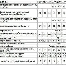 Занурювальний насос Водолій БЦПЕУ 0,5-16У 1,8-3,6 м.куб/год; h = 16м; Ø96мм