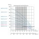 Погружной насос Водолей БЦПЭУ 0,5-25У 1,8-3,6 м.куб/ч; h=25м; Ø96мм