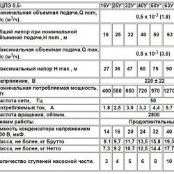 Занурювальний насос Водолій БЦПЕ 0,5-32У 1,8-3,6 м.куб/год; h = 32м; Ø105мм