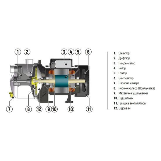 Насос поверхневий самовсмоктуючий відцентровий KOER JS-800