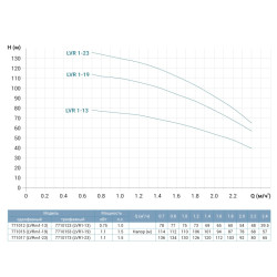 Насос відцентровий вертикальний багатоступінчастий Leo 3.0 innovation LVR(S)1-13 (7710123) 380В 0.75 кВт Hmax 78м Qmax 40л/хв нерж