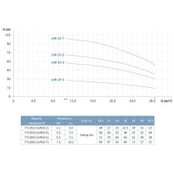Насос відцентровий вертикальний багатоступінчастий Leo 3.0 innovation LVR(S)20-2 (7711913) 380В 2.2 кВт Hmax 28м Qmax 475л/хв нержавійка
