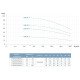 Насос відцентровий вертикальний багатоступінчастий Leo 3.0 innovation LVR(S)20-4 (7711933) 380В 5.5 кВт Hmax 58м Qmax 475л/хв нержавійка