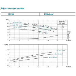 Насос відцентровий вертикальний Leo 3.0 LPP32-21-1.5/2 (7714043) 380В 1.5 кВт Hmax 26м Qmax 433л/хв