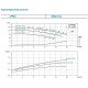 Насос відцентровий вертикальний Leo 3.0 LPP40-13-0.75/2 (7714123) 380В 0.75 кВт Hmax 17м Qmax 275л/хв