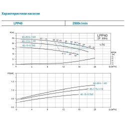 Насос центробежный вертикальный Leo 3.0 LPP32-21-1.5/2 (7714043) 380В 1.5кВт Hmax 26м Qmax 433л/мин 