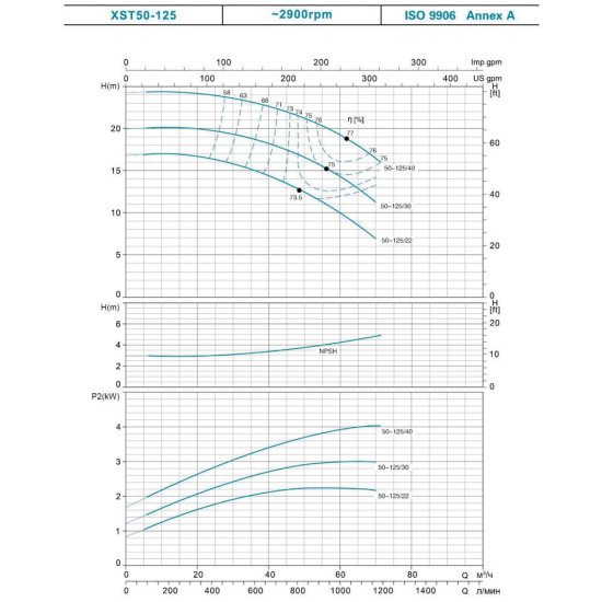 Насос відцентровий Leo 3.0 XSTm32-160/15 (771553) 1.5 кВт Hmax 23.7 м Qmax 300л/хв