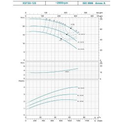 Насос центробежный Leo 3.0 XSTm32-125/7 (771551) 0.75кВт Hmax 16.7м Qmax 300л/мин