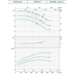 Насос відцентровий Leo 3.0 XST50-125/30 (7715853) 380В 3кВт Hmax 18.8 м Qmax 900л/хв