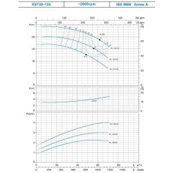 Насос центробежный Leo 3.0 XST40-200/55 (7715683) 380В 5.5кВт Hmax 42м Qmax 700л/мин