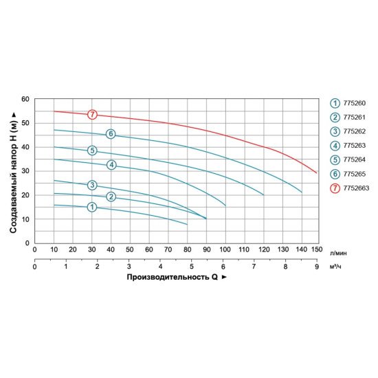 Поверхневий відцентровий насос LEO 3.0 775260 0.25 кВт Hmax 17м Qmax 80л/хв