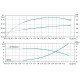Насос центробежный многоступенчатый вертикальный Leo 3.0 innovation LVR(S)2-7 (7710363) 380В 0.75кВт Hmax 63м Qmax 58.3л/мин нерж