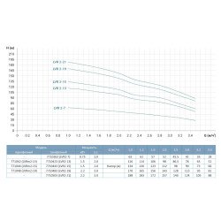 Насос відцентровий вертикальний багатоступінчастий Leo 3.0 innovation LVR(S)2-13 (7710423) 380В 1.5 кВт Hmax 116м Qmax 58.3 л/хв нерж