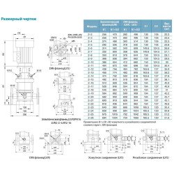 Насос центробежный многоступенчатый вертикальный Leo 3.0 innovation LVRm(S)2-15 (771044) 1.5кВт Hmax 134м Qmax 58.3л/мин нерж