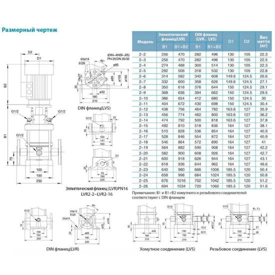 Насос відцентровий вертикальний багатоступінчастий Leo 3.0 innovation LVR(S)1-19 (7710153) 380В 1.1 кВт Hmax 114м Qmax 40л/хв нерж