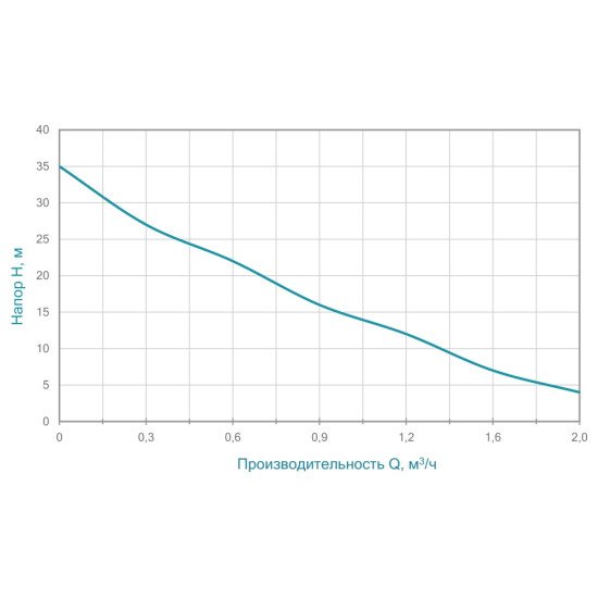 Насос поверхневий (вихровий) Wetron 775011 0.37 кВт; h=40м; 40л/хв