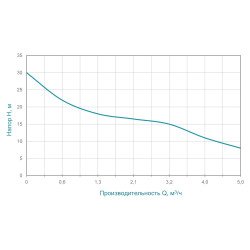 Насос поверхневий Wetron 775021 0.75 кВт; h=30м; 100л/хв