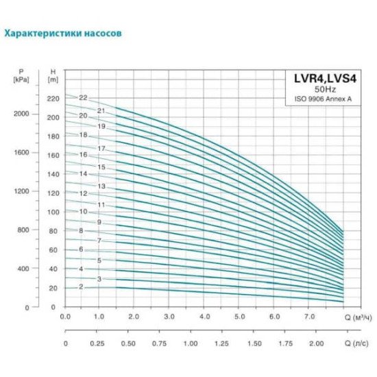 Циркуляційний насос Rudes RH 20-6-130
