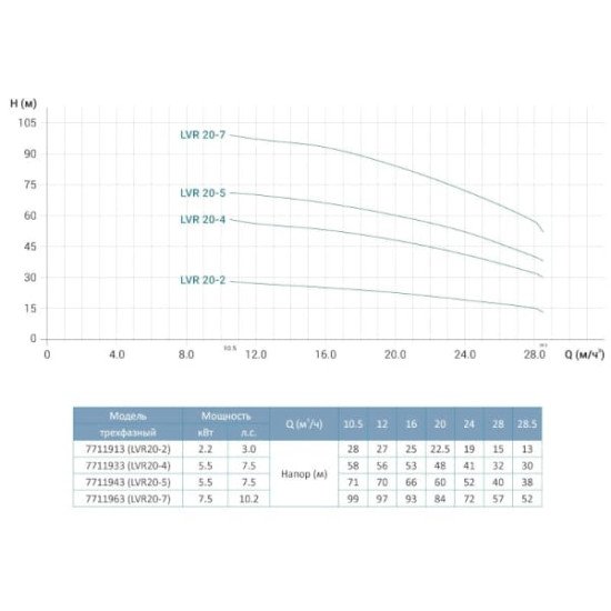 Насос свердловинний 3 дюйма 75 мм Optima PM 3SDm 2,5/10 0,37 кВт; 46 м кабель 1,5 м з підвищеною стійкістю до піску