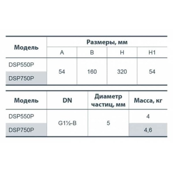 Насос дренажний Насоси + DSP750P