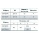 Насос дренажний Насоси + DSP750PD