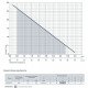 Насос для колодязя Насоси + DSP800-3H