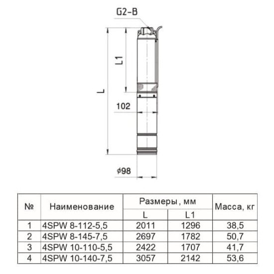 Насос триступеневий занурювальний Sprut 4SPW 8-145-7,5