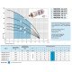 Насос многоступенчатый центробежный Насосы+ 100SWS4-40-0,55 муфта