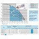 Насос многоступенчатый центробежный Насосы+100SWS6-32-0.75+муфта