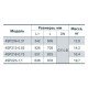 Насос багатоступеневий відцентровий Насоси + 4SP223-1.1