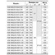 Насос багатоступеневий відцентровий Насоси + KGB100QJD6-75