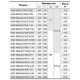 Насос багатоступеневий відцентровий Насоси + KGB90QJD2-42
