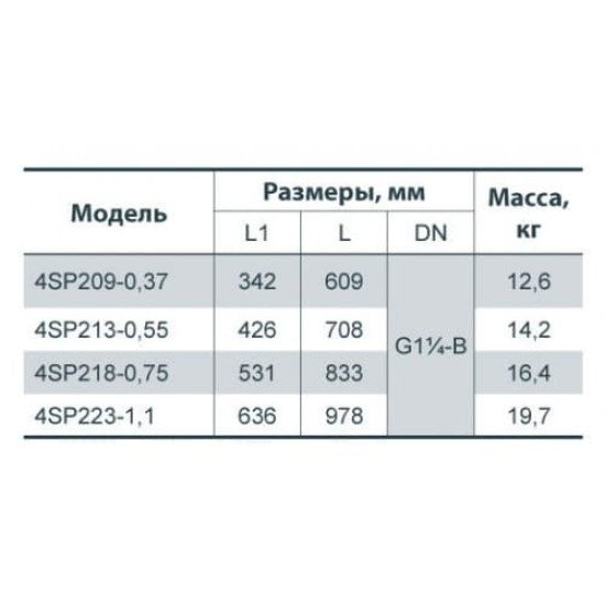 Насос багатоступеневий відцентровий Насоси + 4SP223-1.1