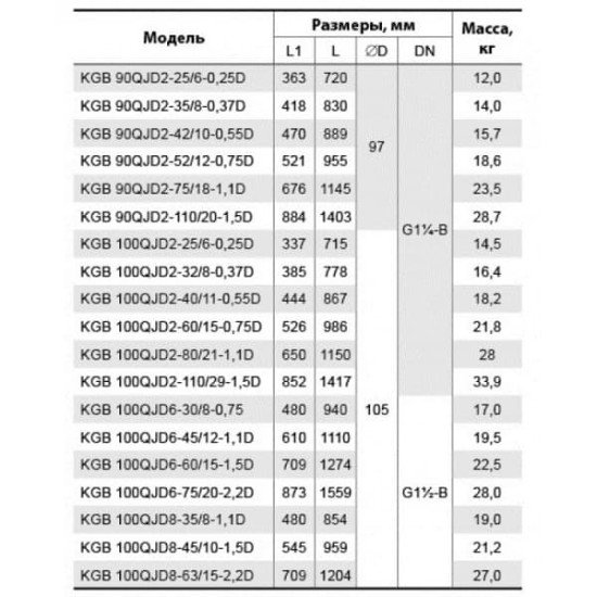Насос багатоступеневий відцентровий Насоси + KGB100QJD2-32