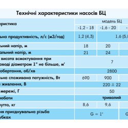 Поверхневий насос Водолій БЦ 1,2-18 У1.1 (горизонтальний)