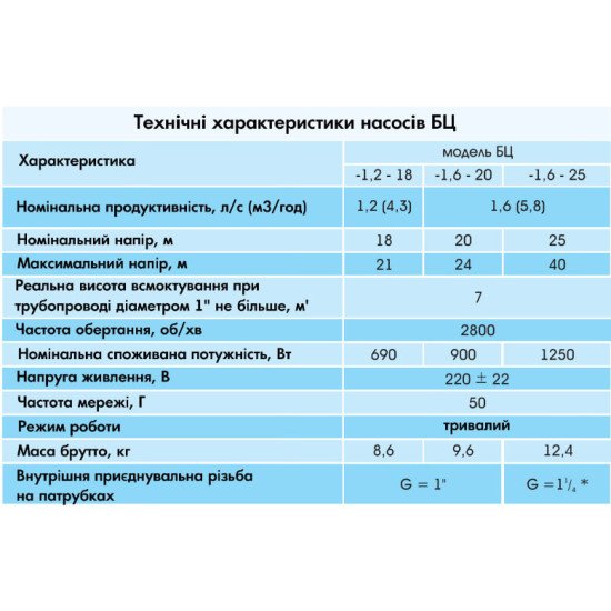 Поверхневий насос Водолій БЦ 1,6-25 У1.1 (вертикальний)