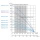 Занурювальний насос Водолій БЦПЕ 0,32-100У 1,2-3 м.куб/год; h = 100м; Ø105мм