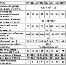 Занурювальний насос Водолій БЦПЕ 0,32-50У (Кабель 32м) 1,2-3 м.куб/год; h = 50м; Ø105мм