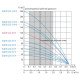 Занурювальний насос Водолій БЦПЕ 0,32-80У 1,2-3 м.куб/год; h = 80м; Ø105мм