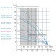 Занурювальний насос Водолій БЦПЕУ 0,32-50У 1,2-3 м.куб/год; h = 50м; Ø96мм