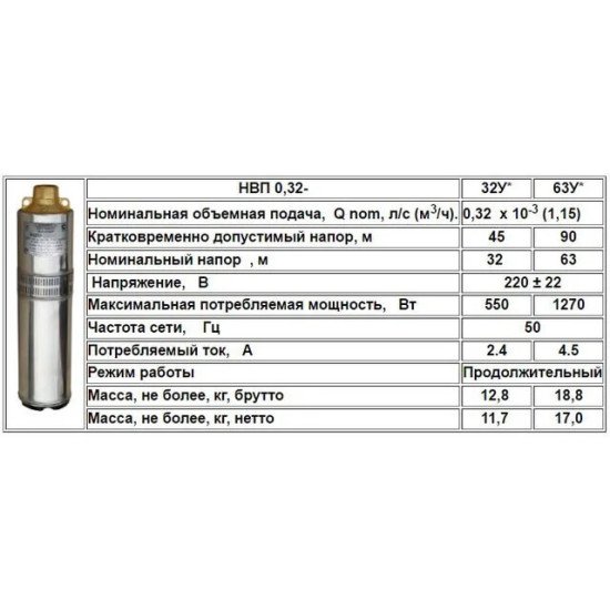 Занурювальний шнековий насос Водолій НВП 0,32-63У 1,15 м.куб/год; h=63м; Ø105мм