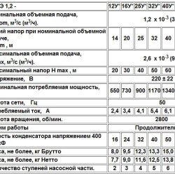 Занурювальний насос Водолій БЦПЕ 1,2-12У 4,3-9,4 м.куб/год; h = 12м; Ø105мм