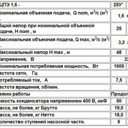 Занурювальний насос Водолій БЦПЕ 1,6-25У 5,8-12 м.куб/год; h = 25м; Ø105мм