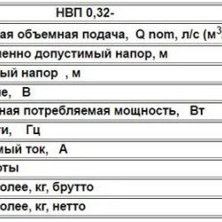 Занурювальний шнековий насос Водолій НВП 0,32-32У 1,15 м.куб/год; h=32м; Ø105мм
