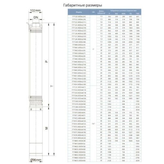 Циркуляционный насос LEO (Aquatica) 774432 96 Вт, 6 м, Qmax 66 л/мин, 180 мм, гайки