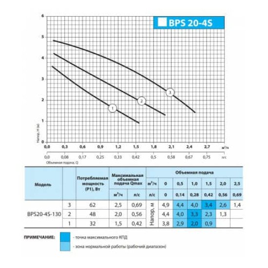 Циркуляционный насос Насосы плюс оборудование BPS 20-4S-130, присоединительный комплект