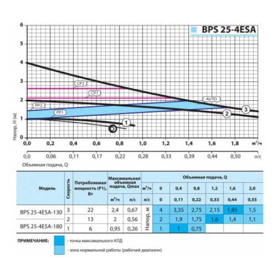 Циркуляційний насос Насоси плюс обладнання BPS 25-4ESA-180, приєднувальний комплект