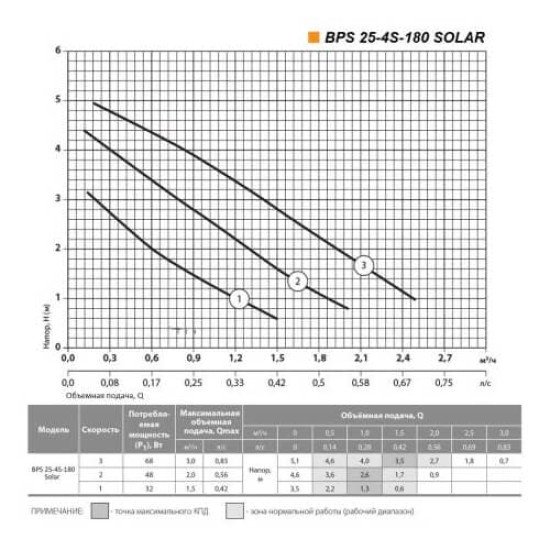 Циркуляционный насос Насосы плюс оборудование BPS 25-4S-180 Solar, присоединительный комплект