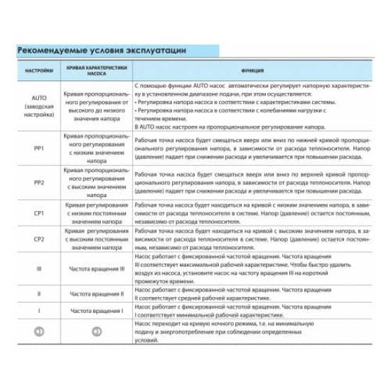 Циркуляційний насос Насоси плюс обладнання BPS 25-4ESA-180, приєднувальний комплект