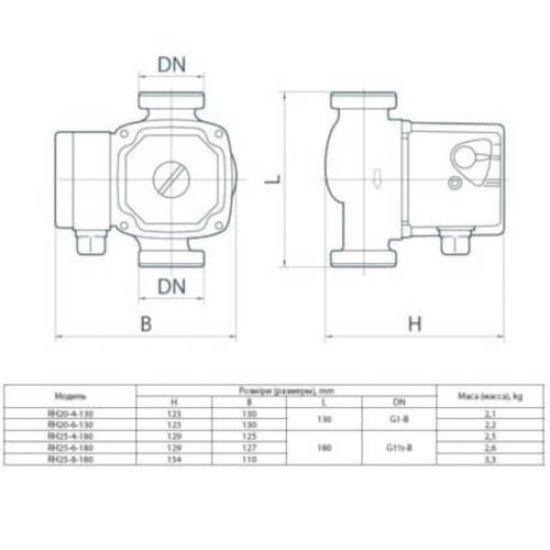 Циркуляційний насос Rudes RH 20-4-130